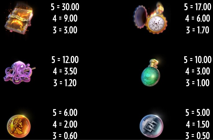 Игровой автомат The Rift